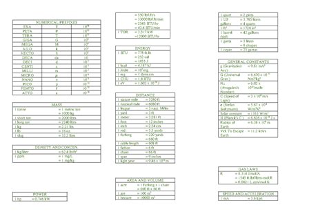 tera peta|Physical Constants, Prefixes, and Conversion Factors.